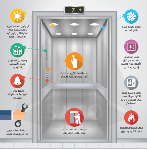 تحديث المصاعد